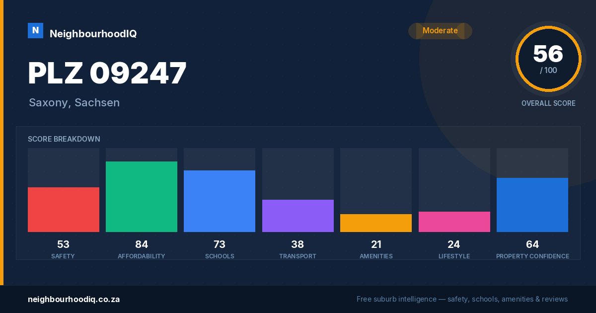 PLZ 09247 report card