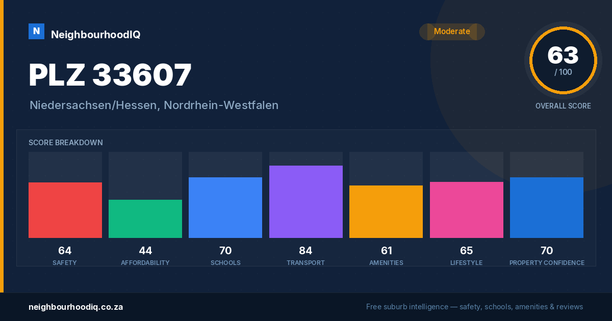 PLZ 33607 report card