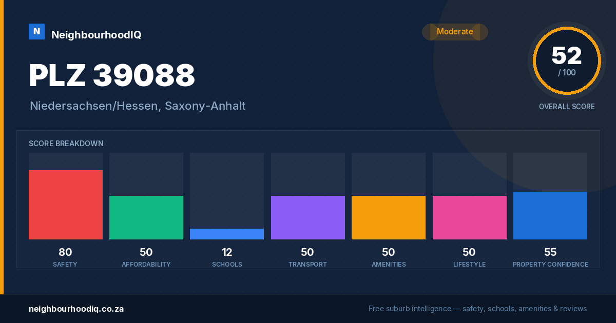 PLZ 39088 report card
