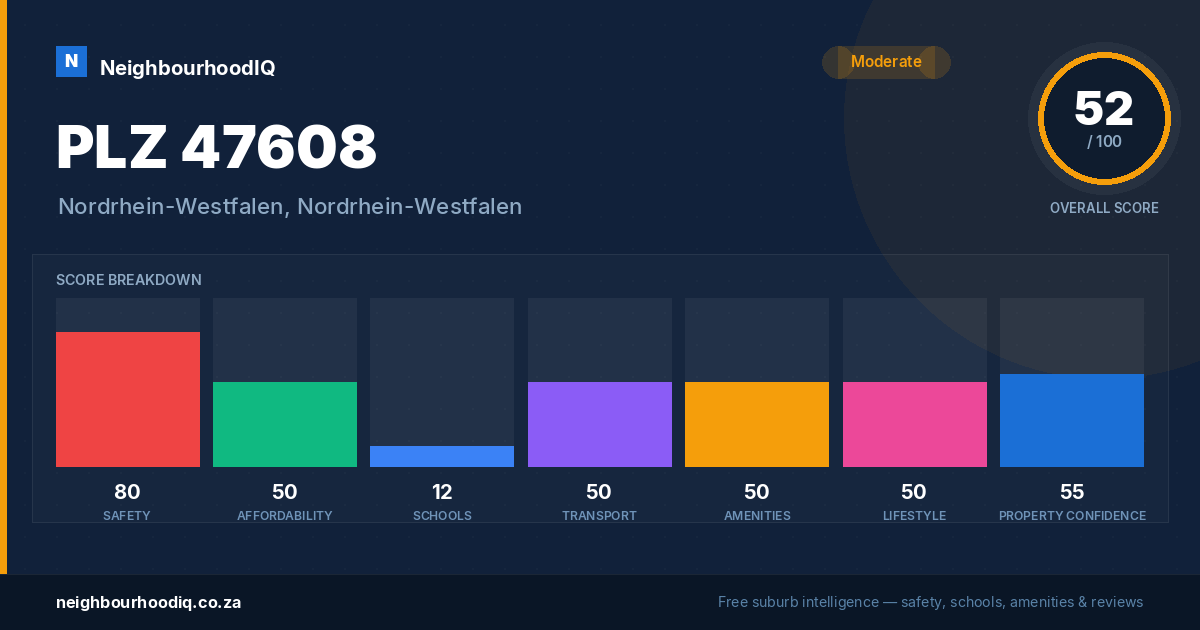 PLZ 47608 report card