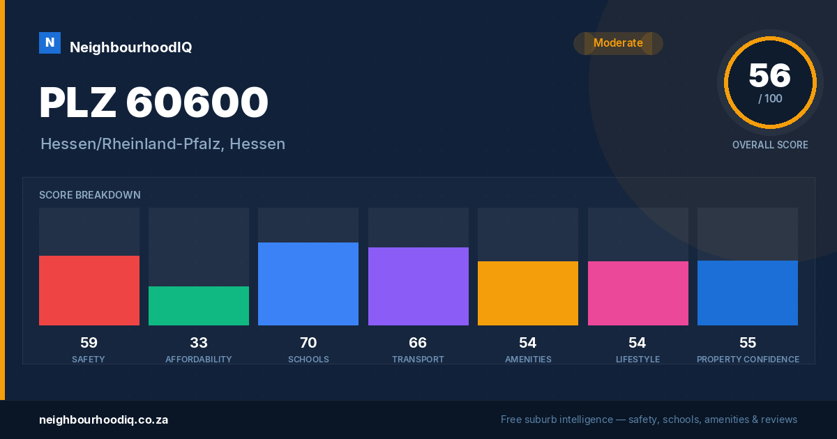 PLZ 60600 report card