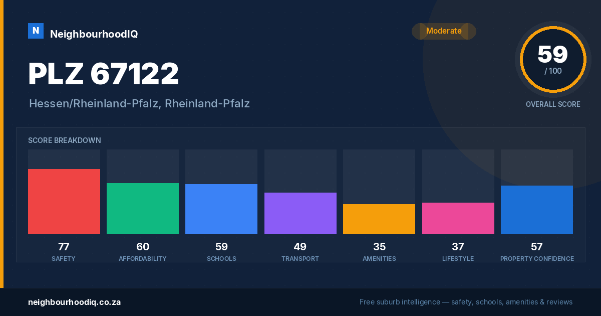 PLZ 67122 report card