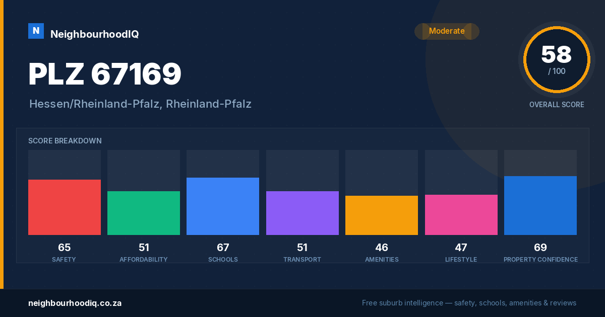 PLZ 67169 report card