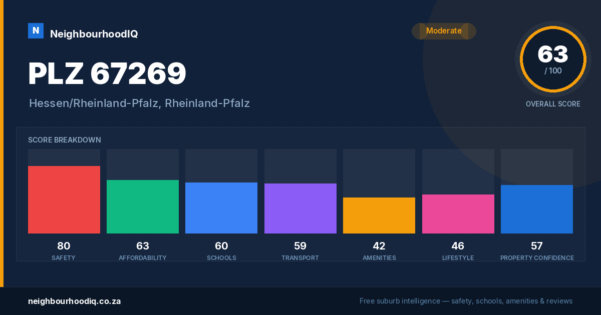 PLZ 67269 report card