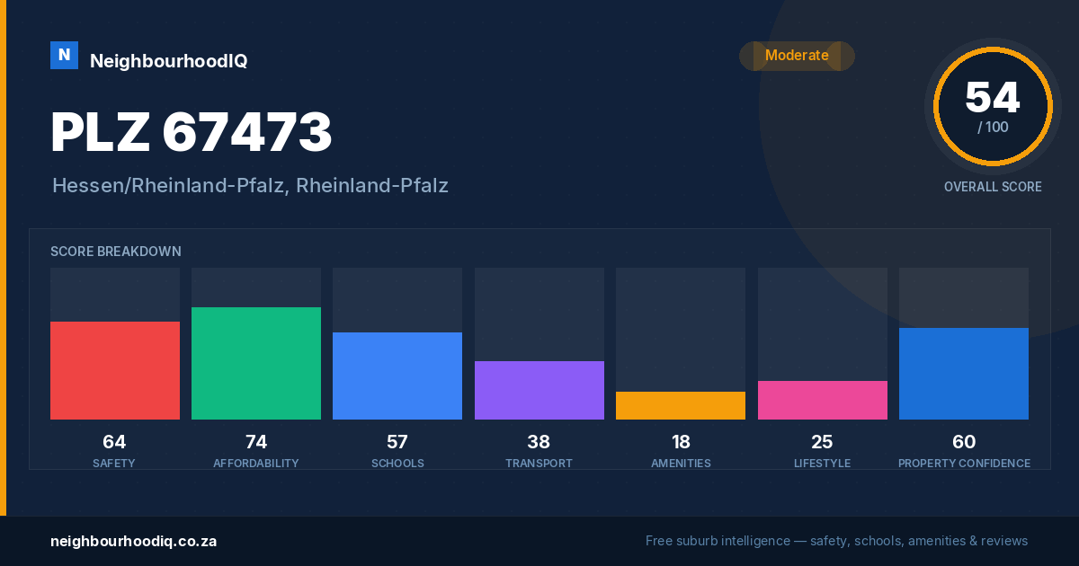 PLZ 67473 report card
