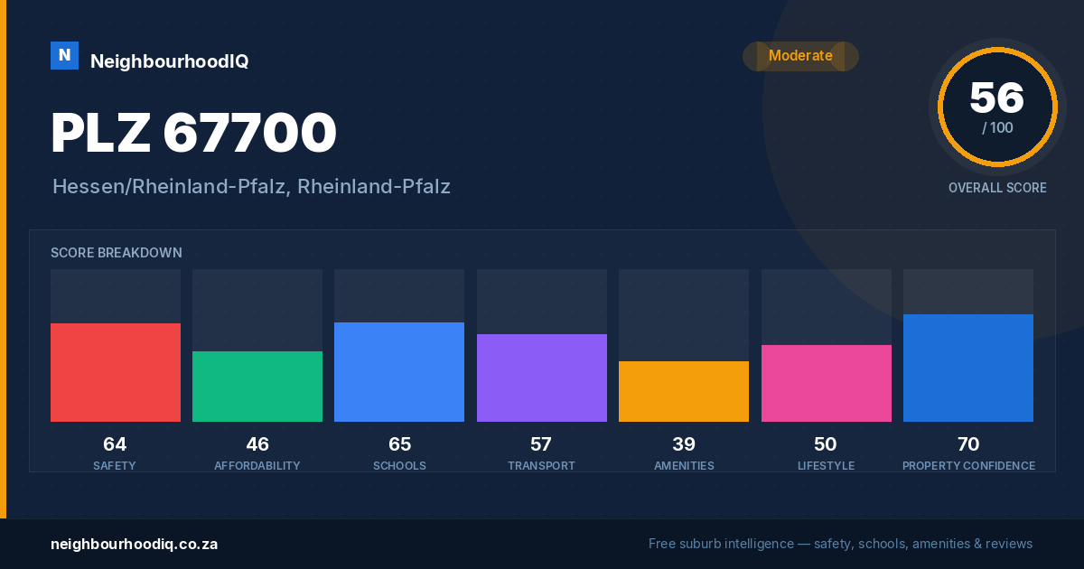 PLZ 67700 report card