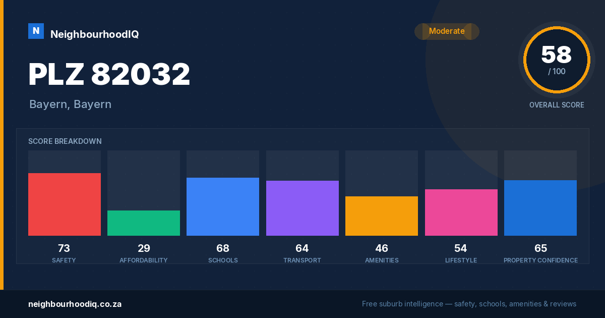 PLZ 82032 report card