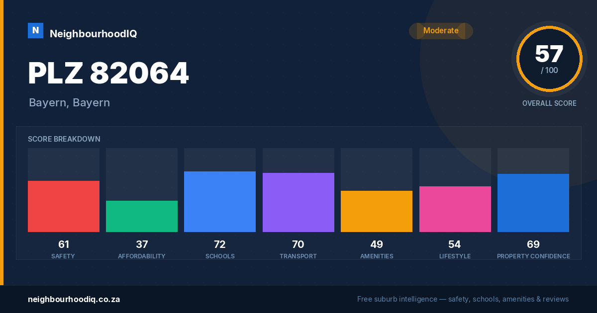 PLZ 82064 report card
