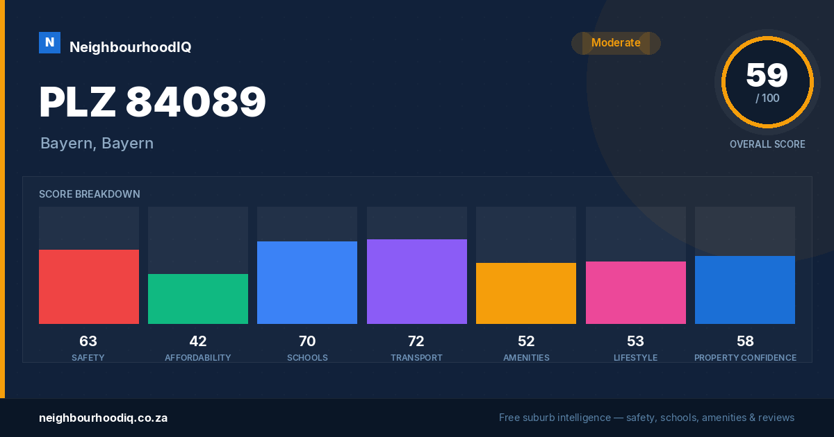 PLZ 84089 report card