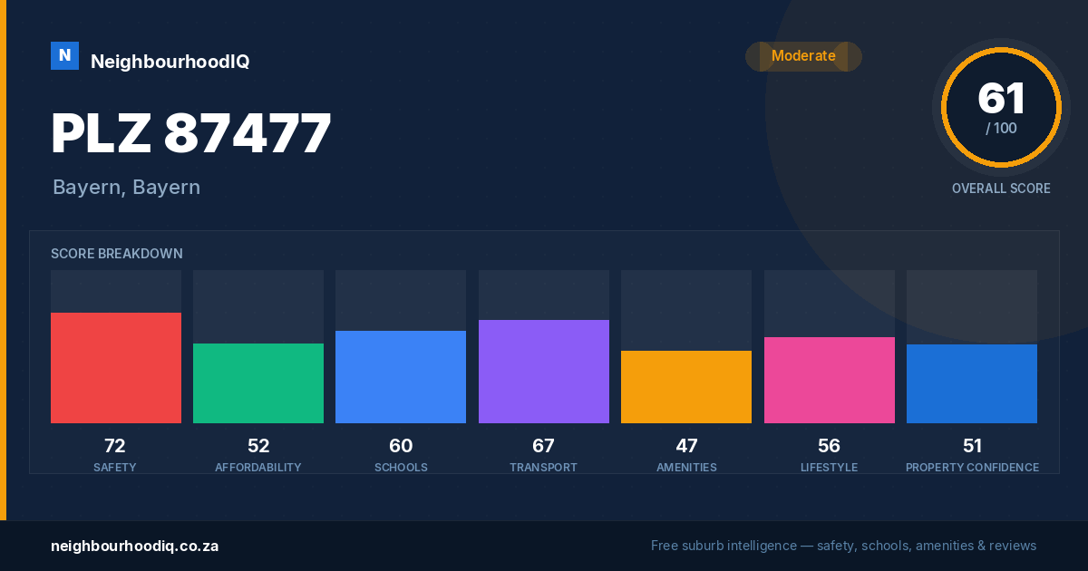 PLZ 87477 report card