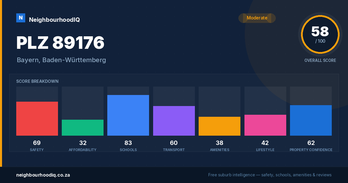 PLZ 89176 report card