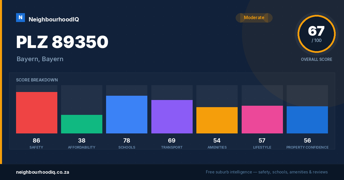 PLZ 89350 report card
