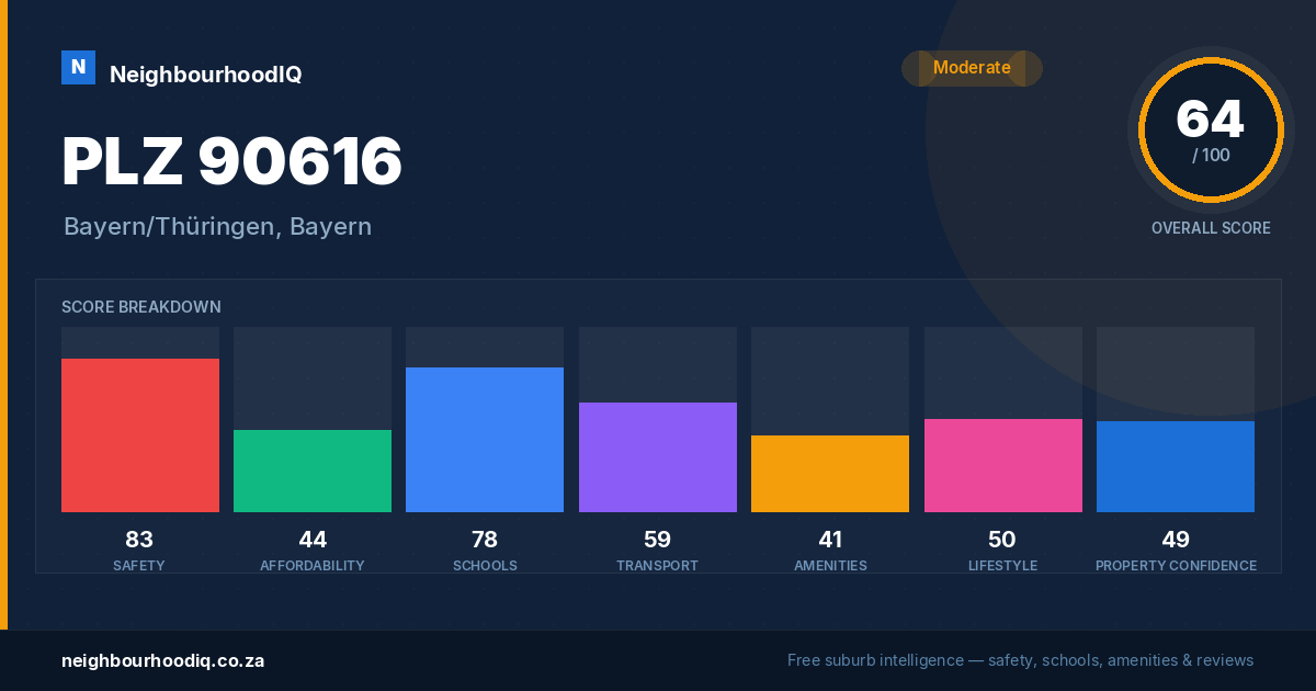 PLZ 90616 report card