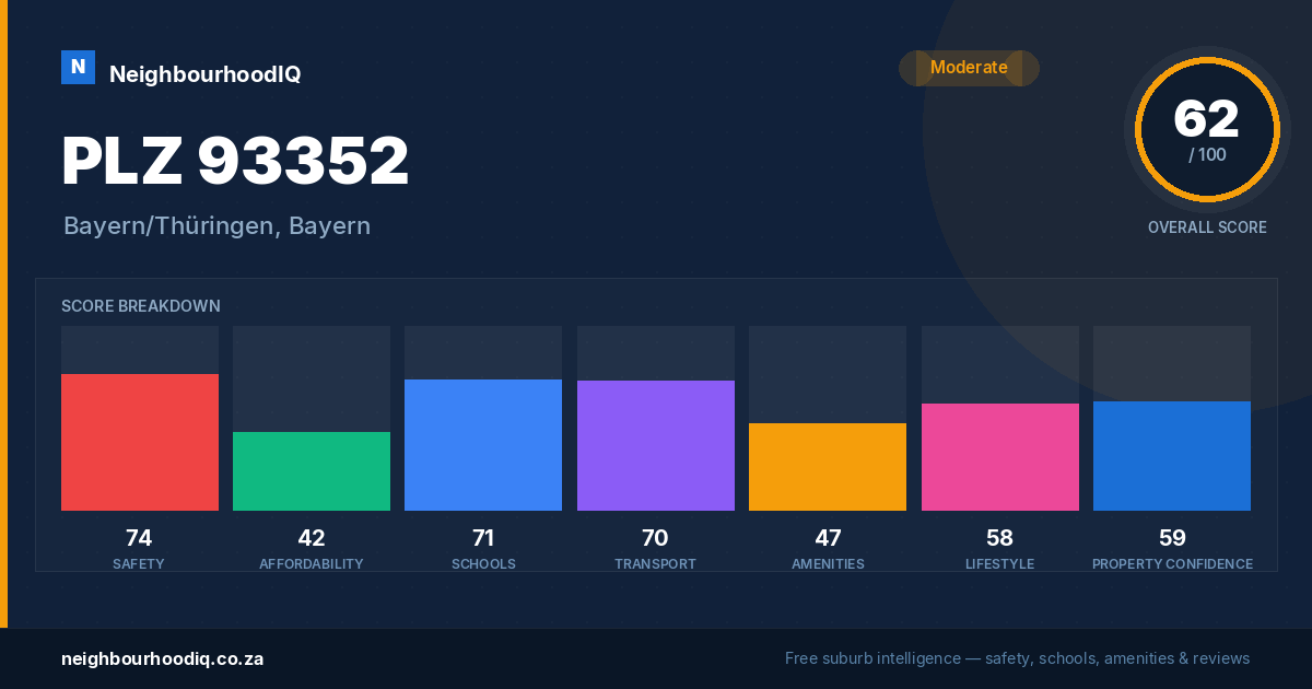PLZ 93352 report card