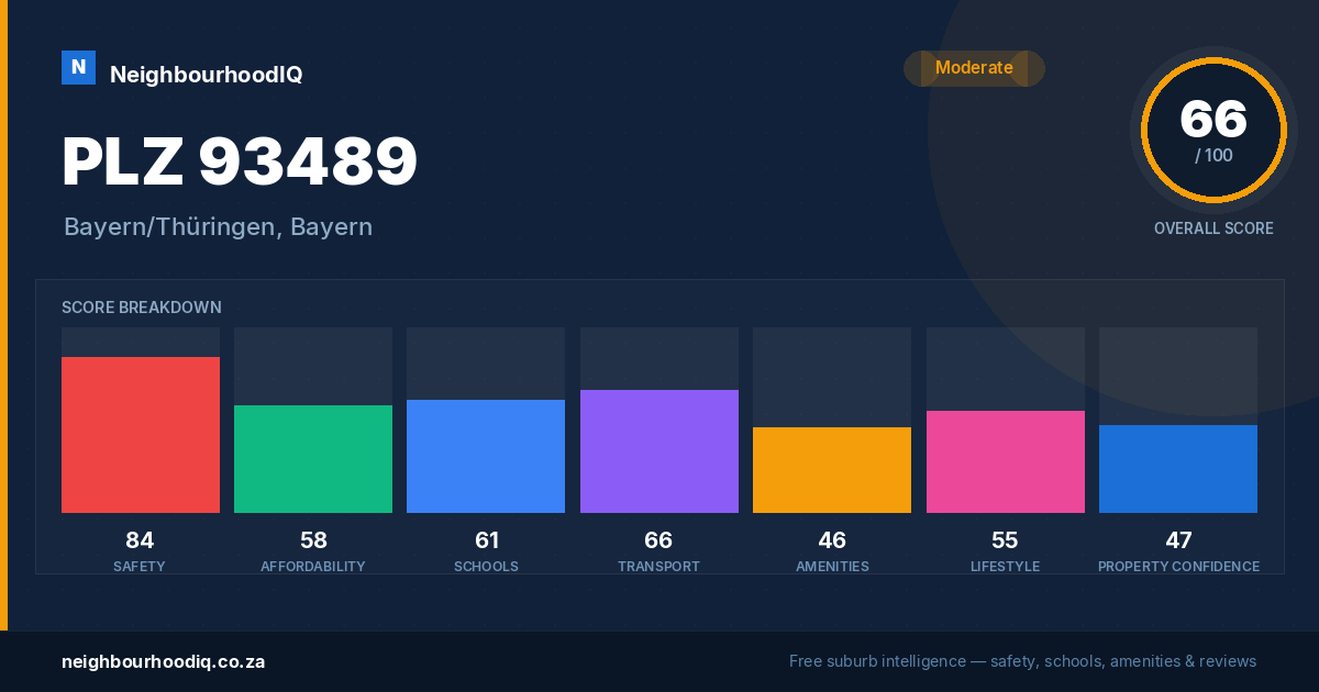 PLZ 93489 report card