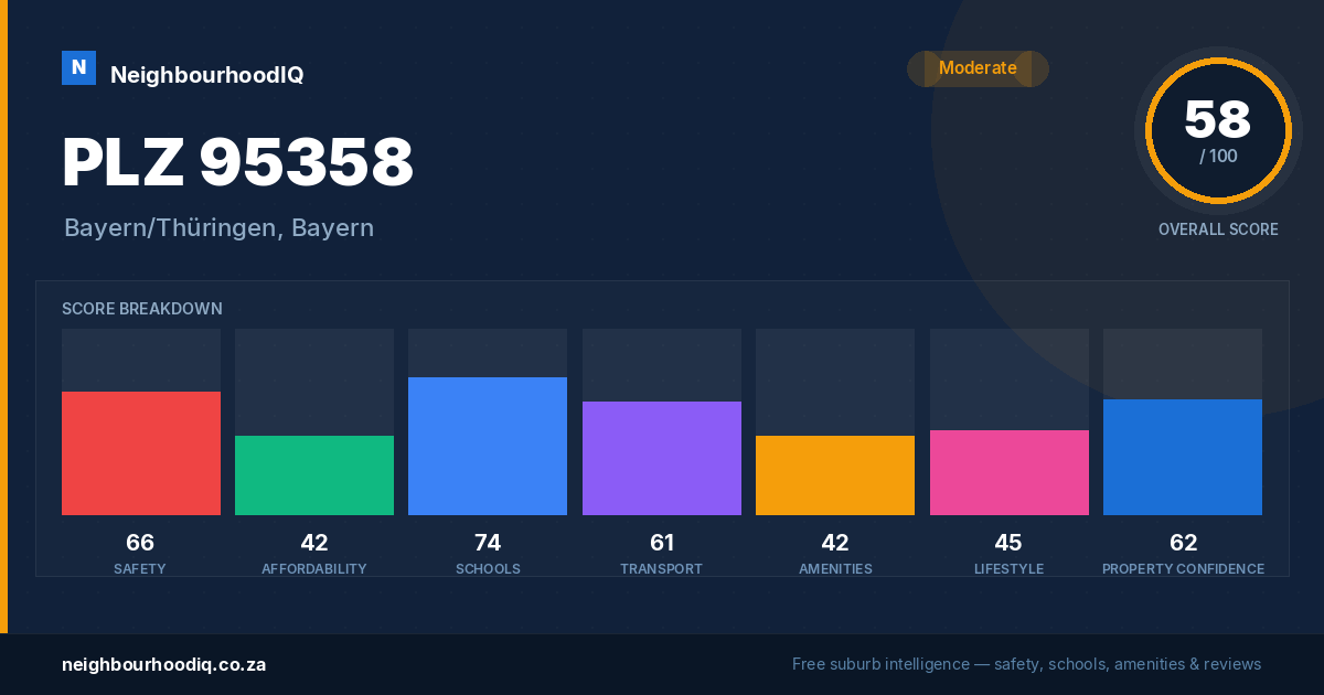 PLZ 95358 report card