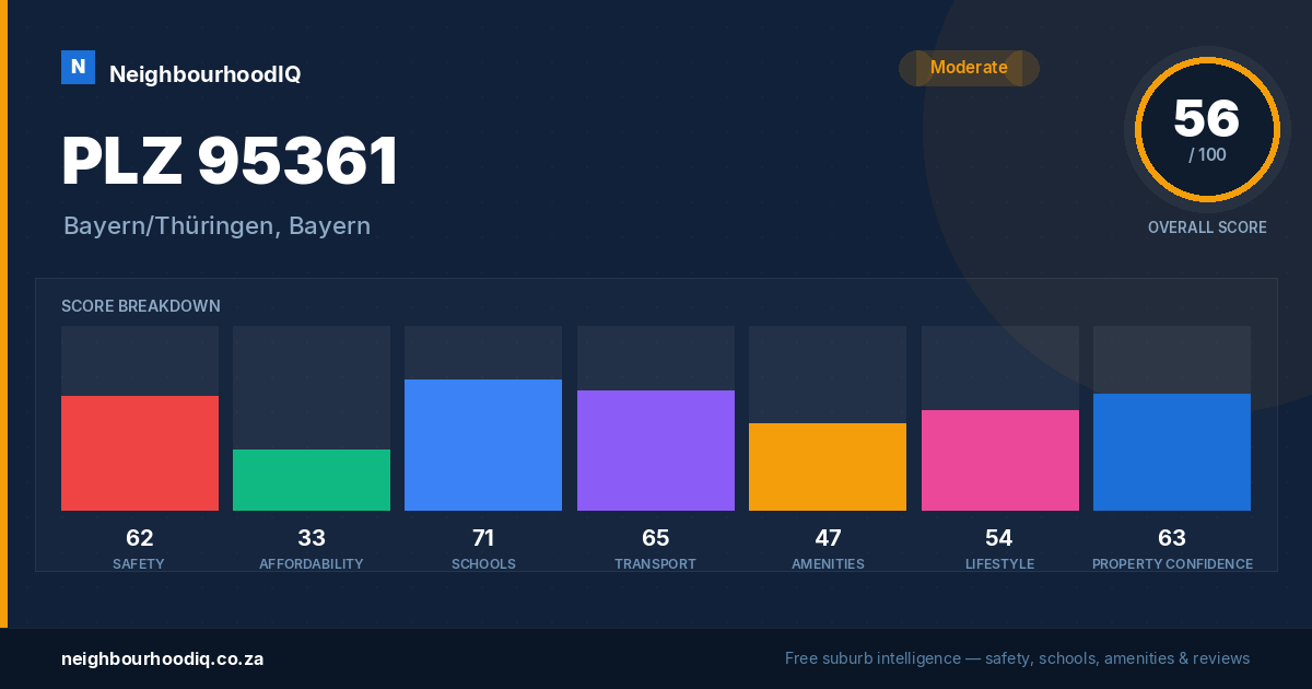 PLZ 95361 report card