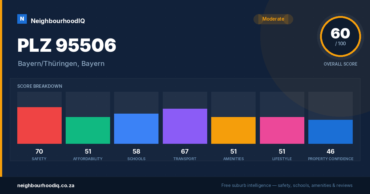 PLZ 95506 report card