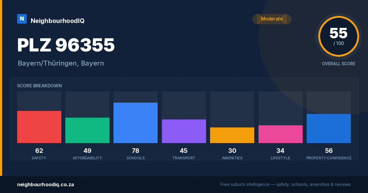 PLZ 96355 report card