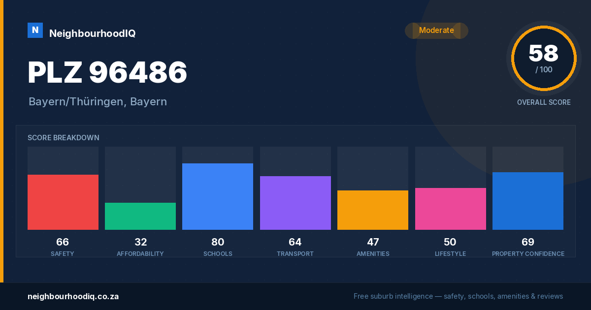 PLZ 96486 report card