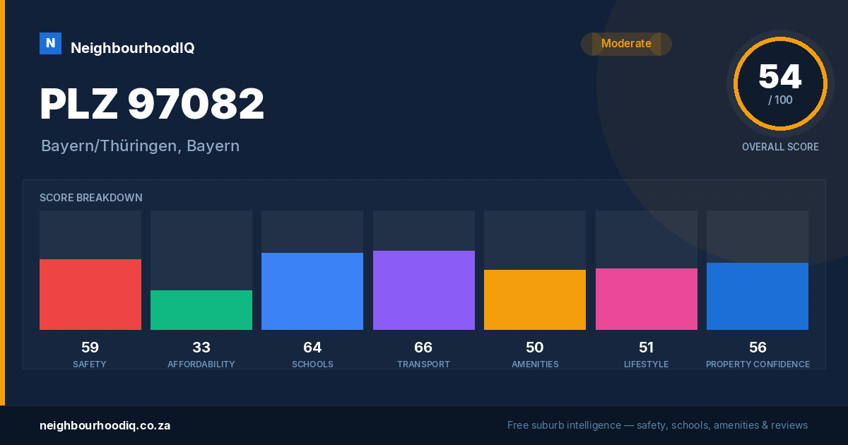 PLZ 97082 report card