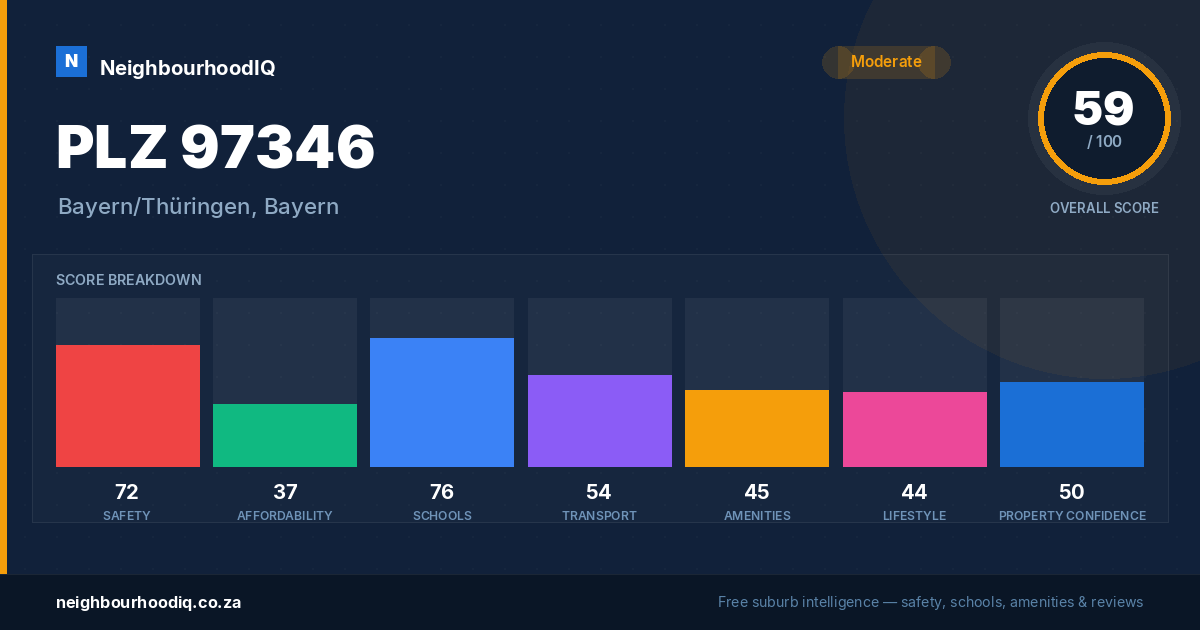 PLZ 97346 report card