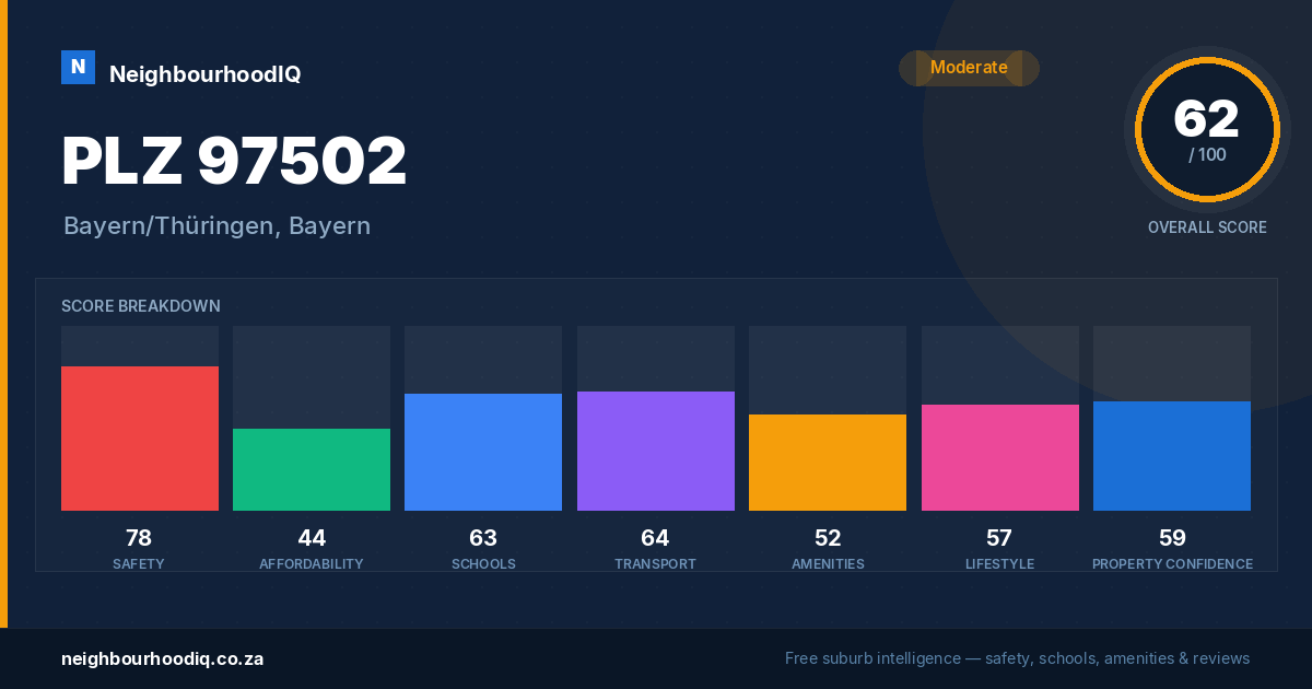 PLZ 97502 report card