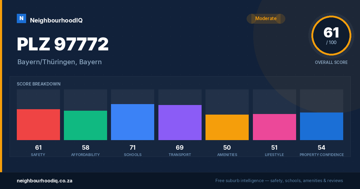 PLZ 97772 report card
