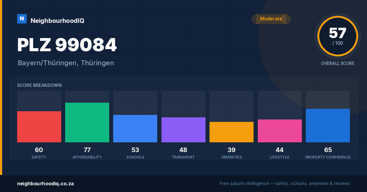 PLZ 99084 report card