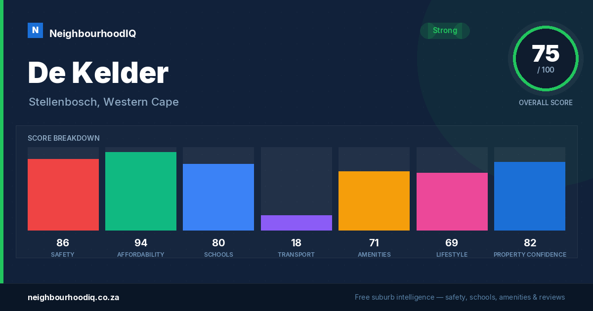 De Kelder report card