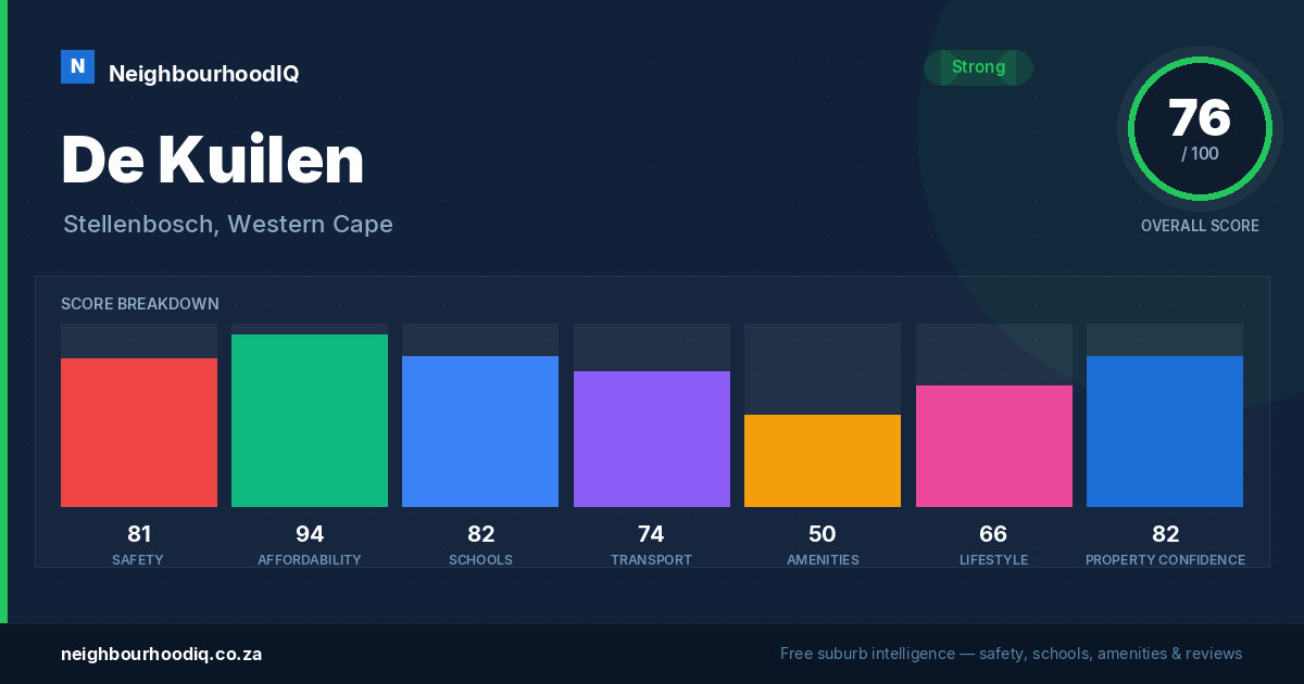 De Kuilen report card