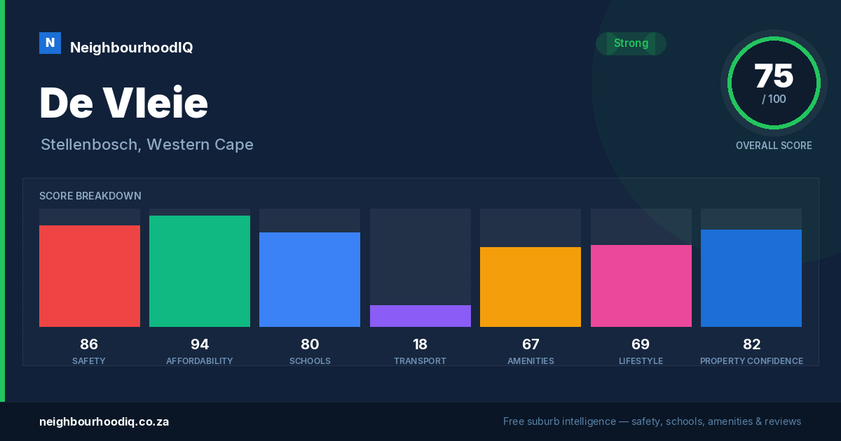 De Vleie report card