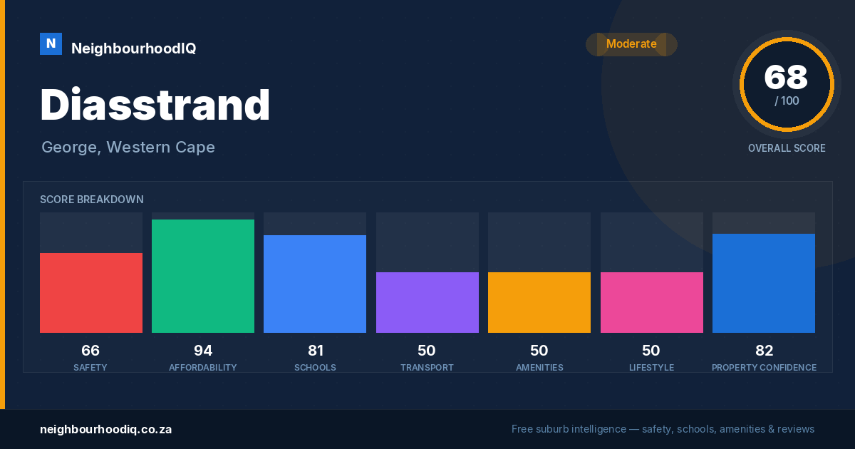 Diasstrand report card