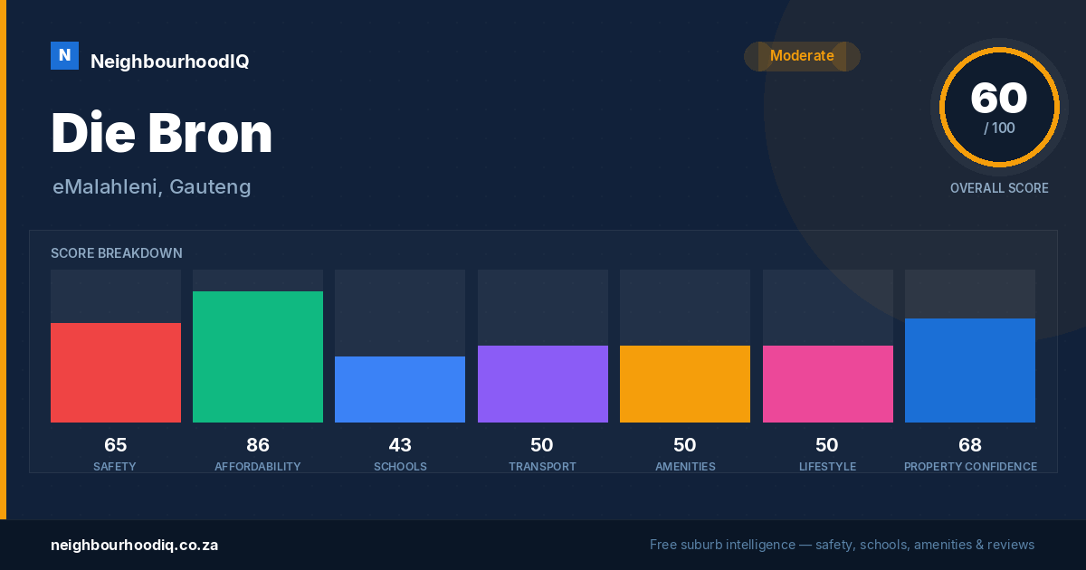 Die Bron report card