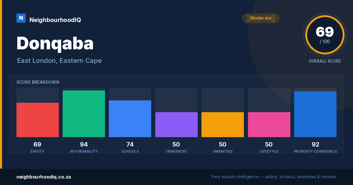 Donqaba report card