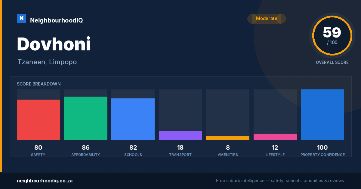 Dovhoni report card
