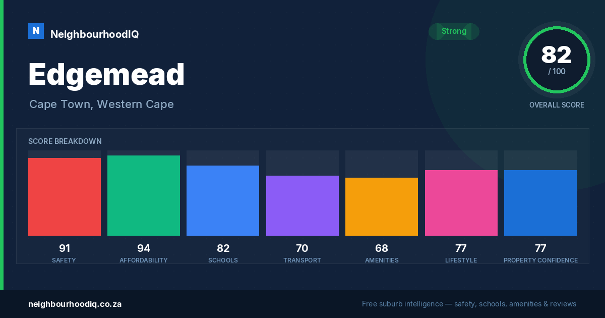 Edgemead report card