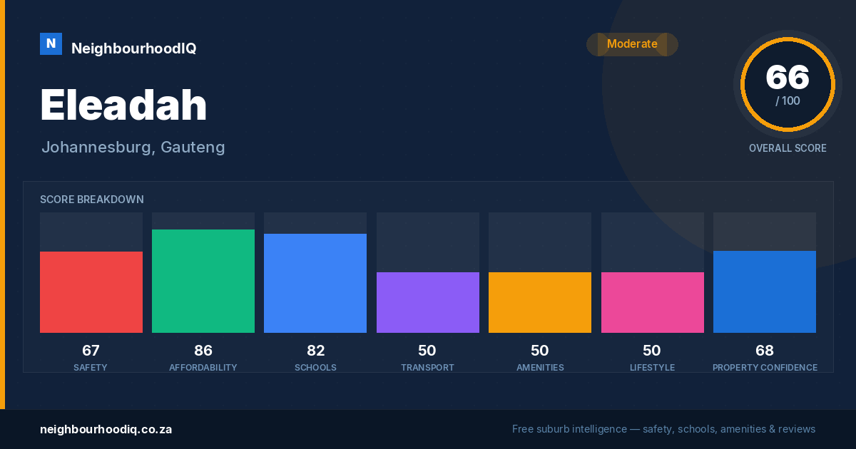 Eleadah report card