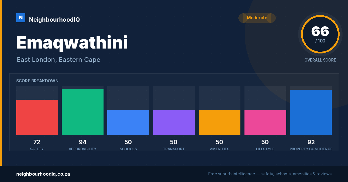 Emaqwathini report card