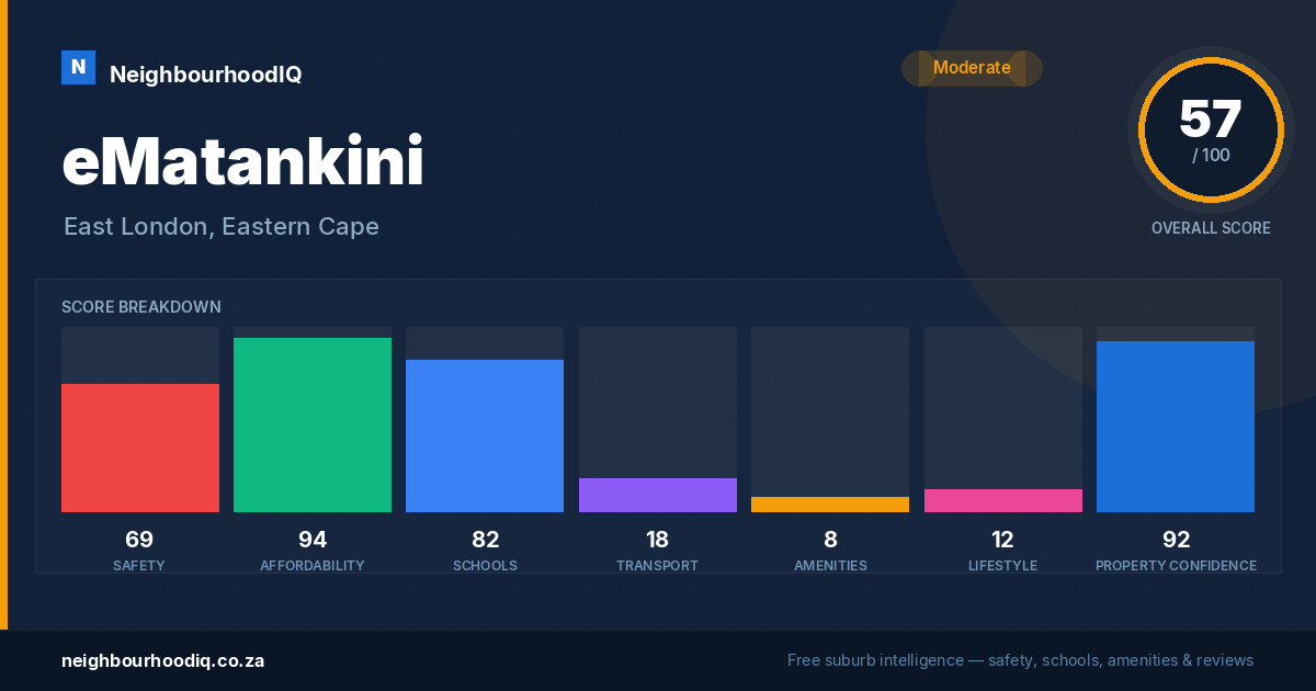 eMatankini report card