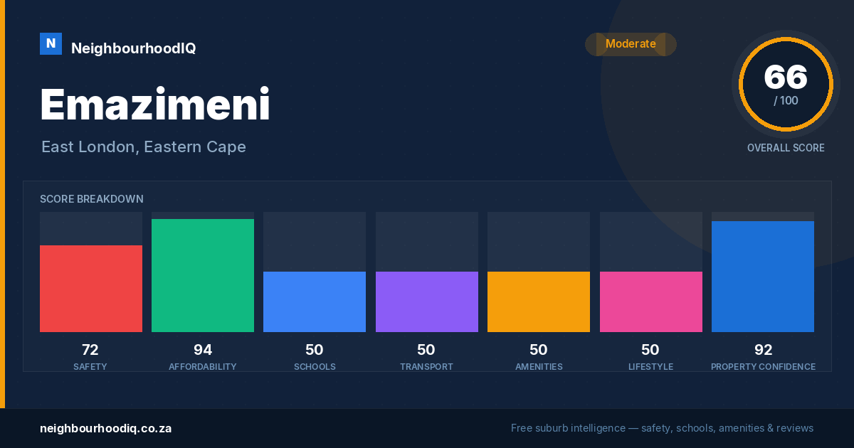 Emazimeni report card
