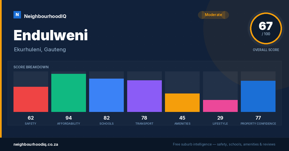 Endulweni report card