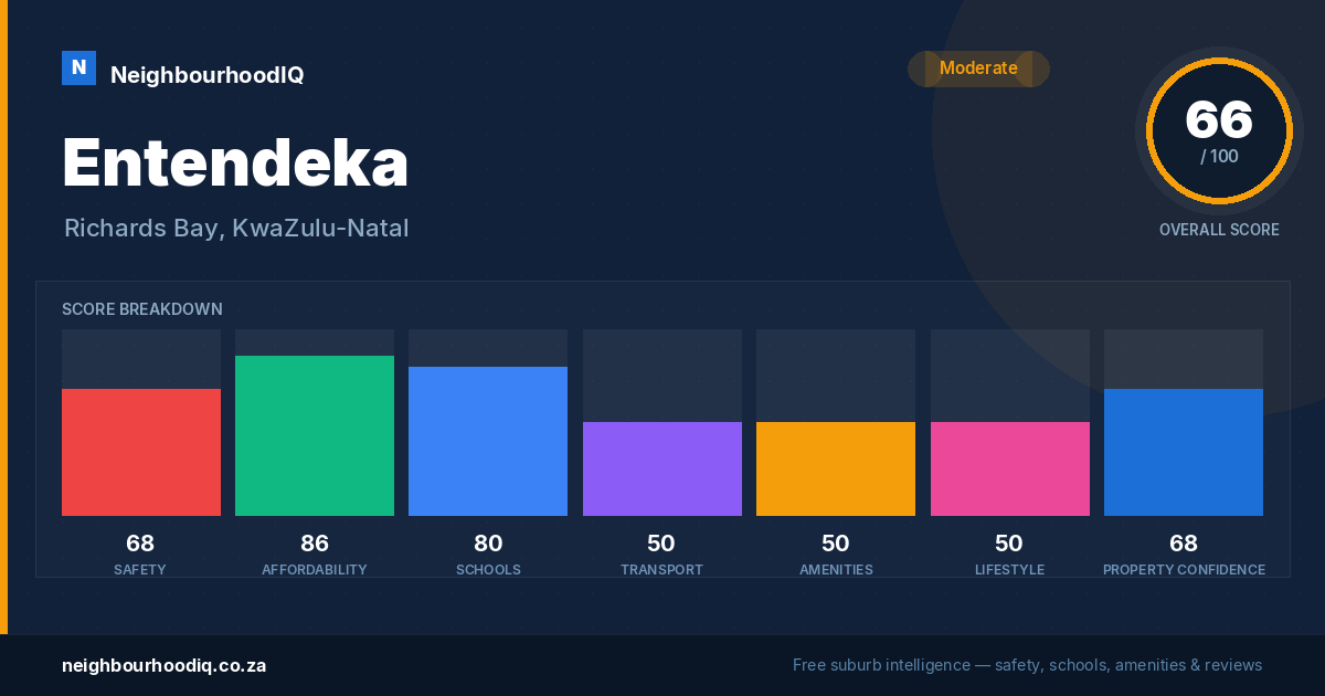 Entendeka report card