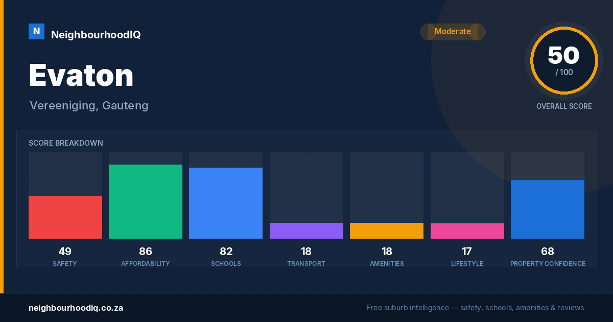 Evaton report card