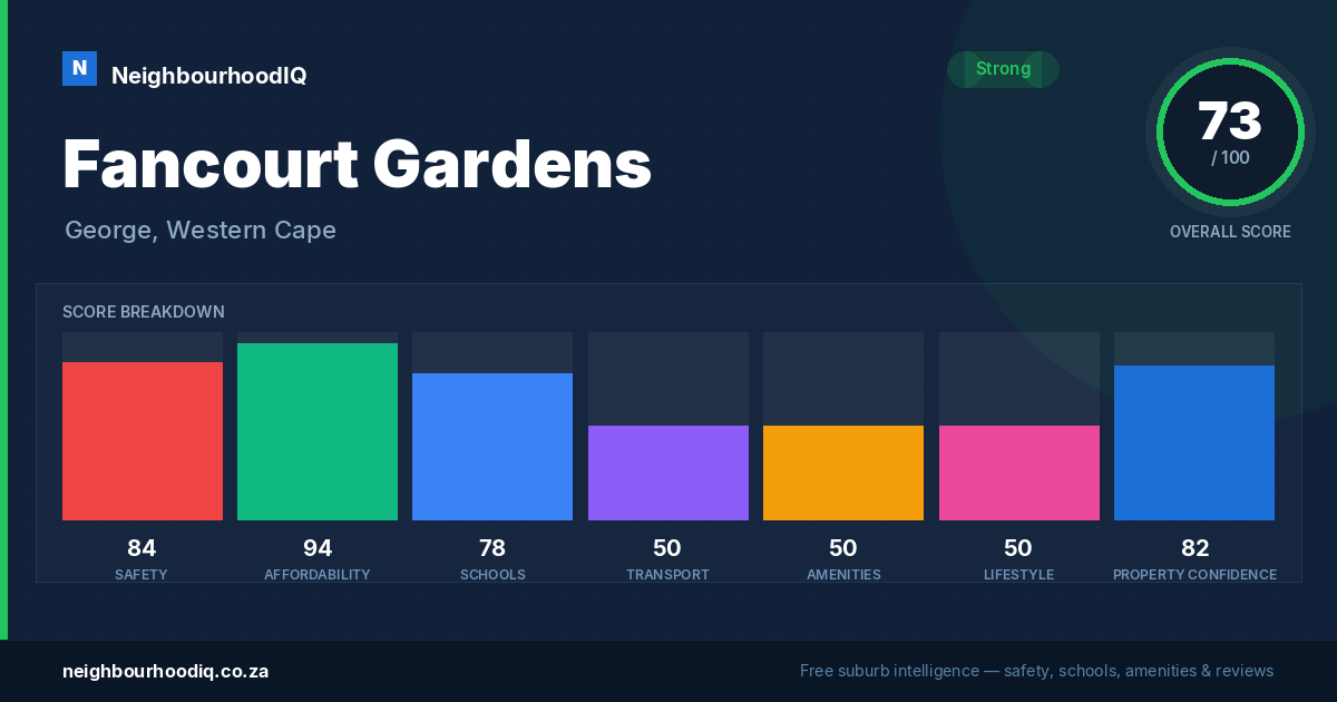 Fancourt Gardens report card