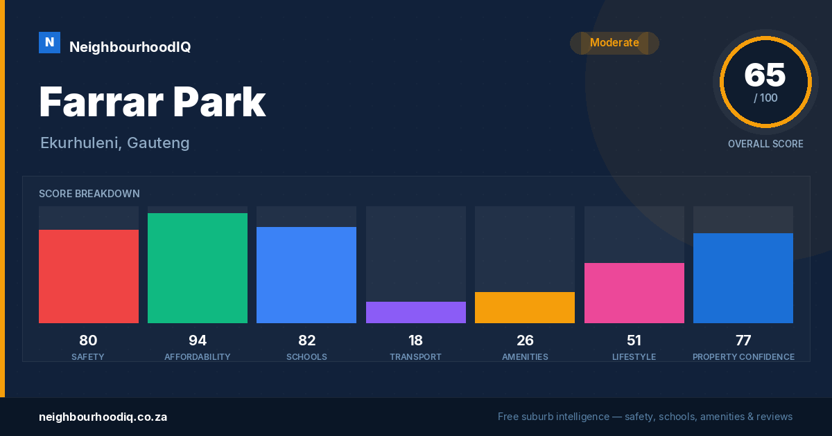 Farrar Park report card