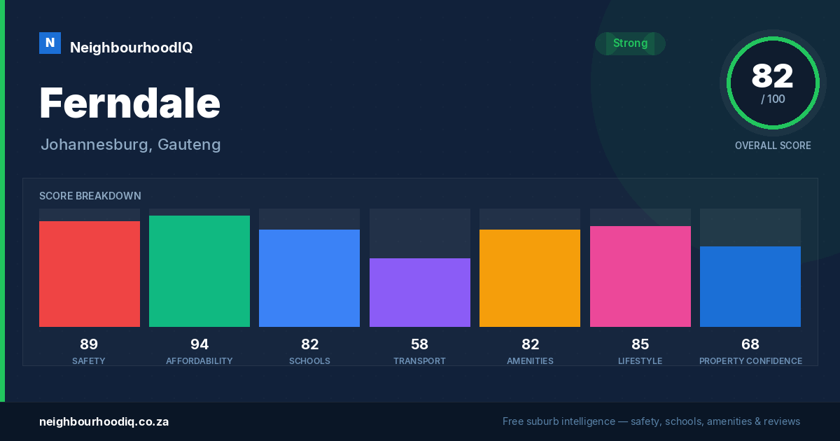 Ferndale report card
