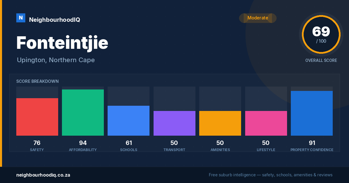 Fonteintjie report card
