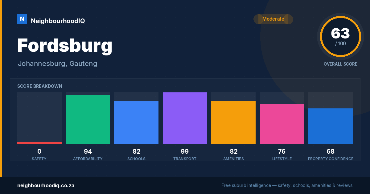 Fordsburg report card
