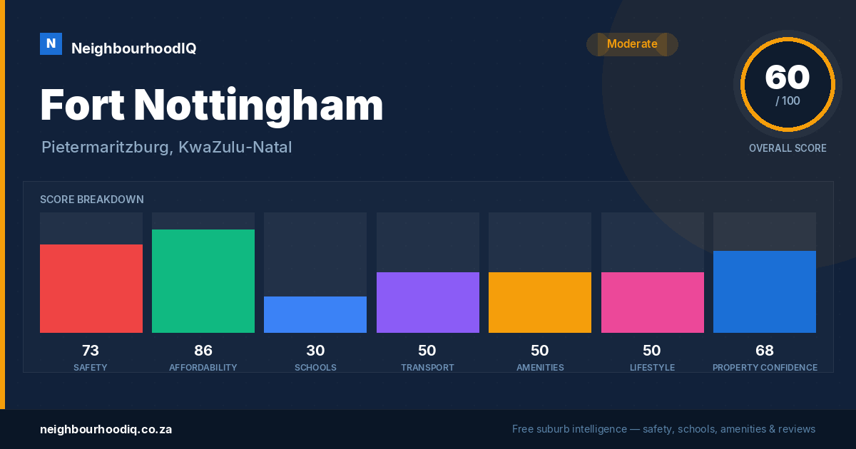 Fort Nottingham report card